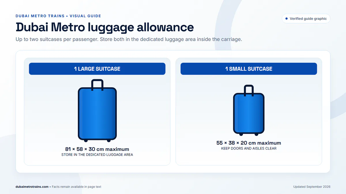 Dubai Metro luggage limits showing maximum dimensions for one large and one small suitcase