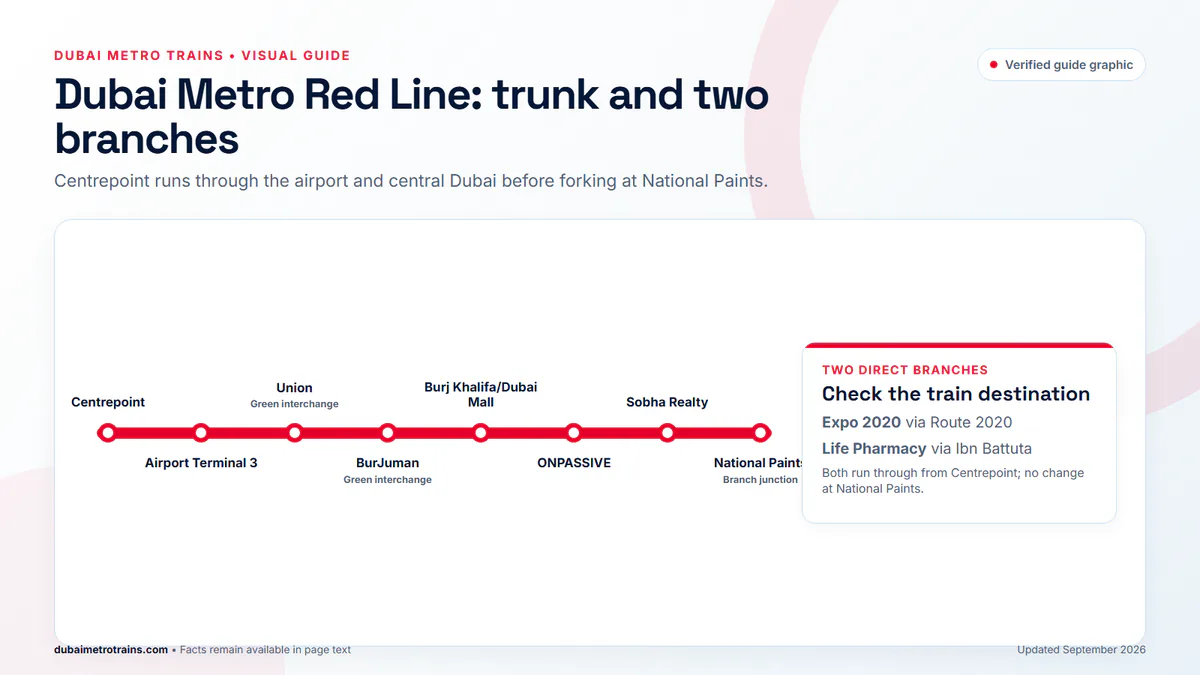 Dubai Metro Red Line route diagram showing the National Paints branch junction